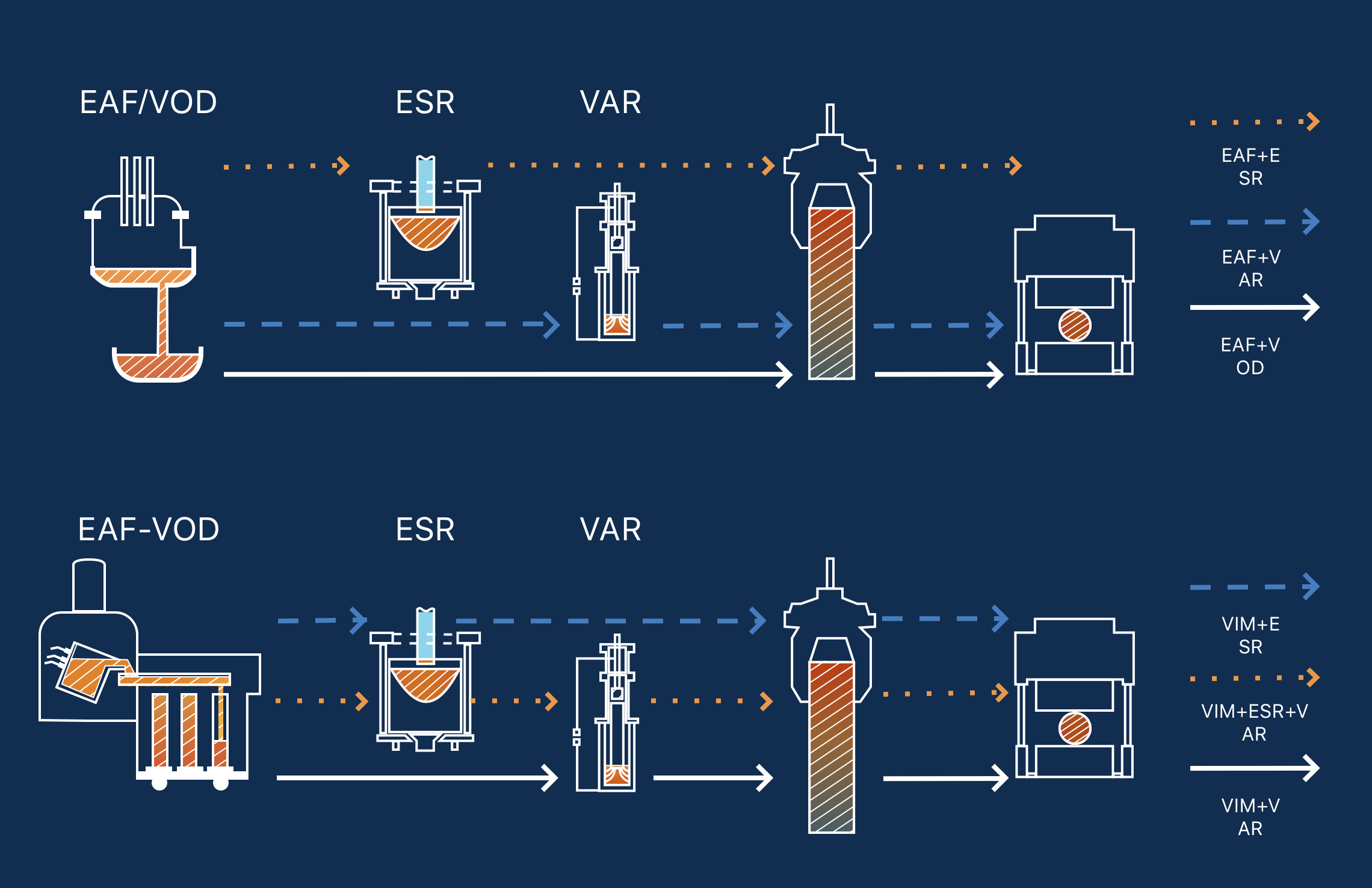 Production Technology