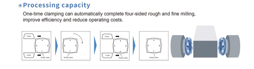 CNC Duplex Milling Machine vs. Twin-Spindle Horizontal Machining Center